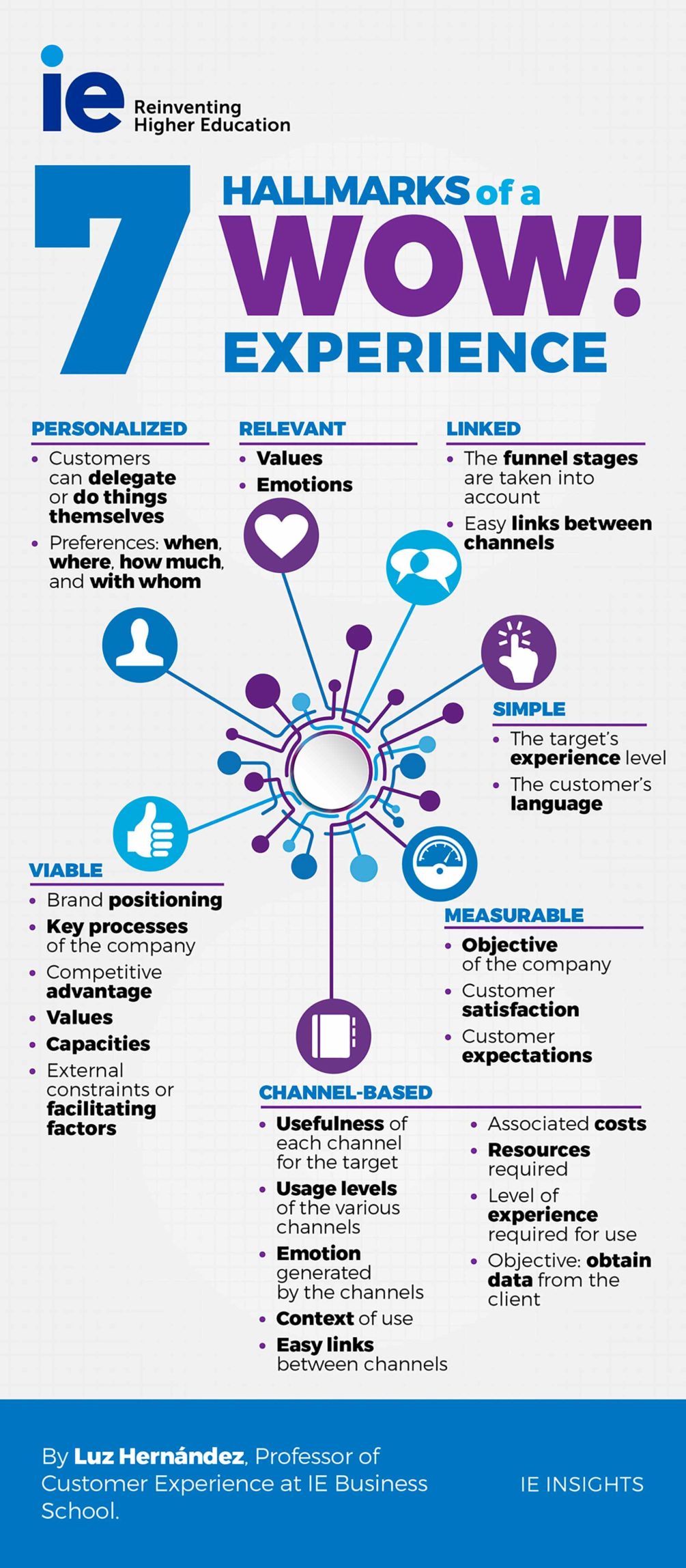 Seven Hallmarks of a WOW! Experience