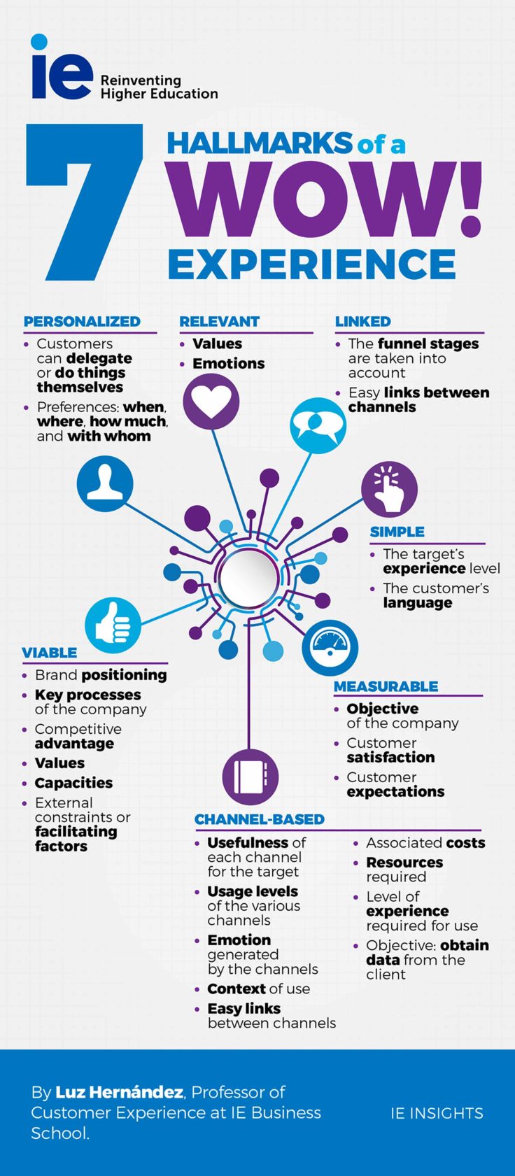 seven-hallmarks-of-a-wow-experience-ie-insights