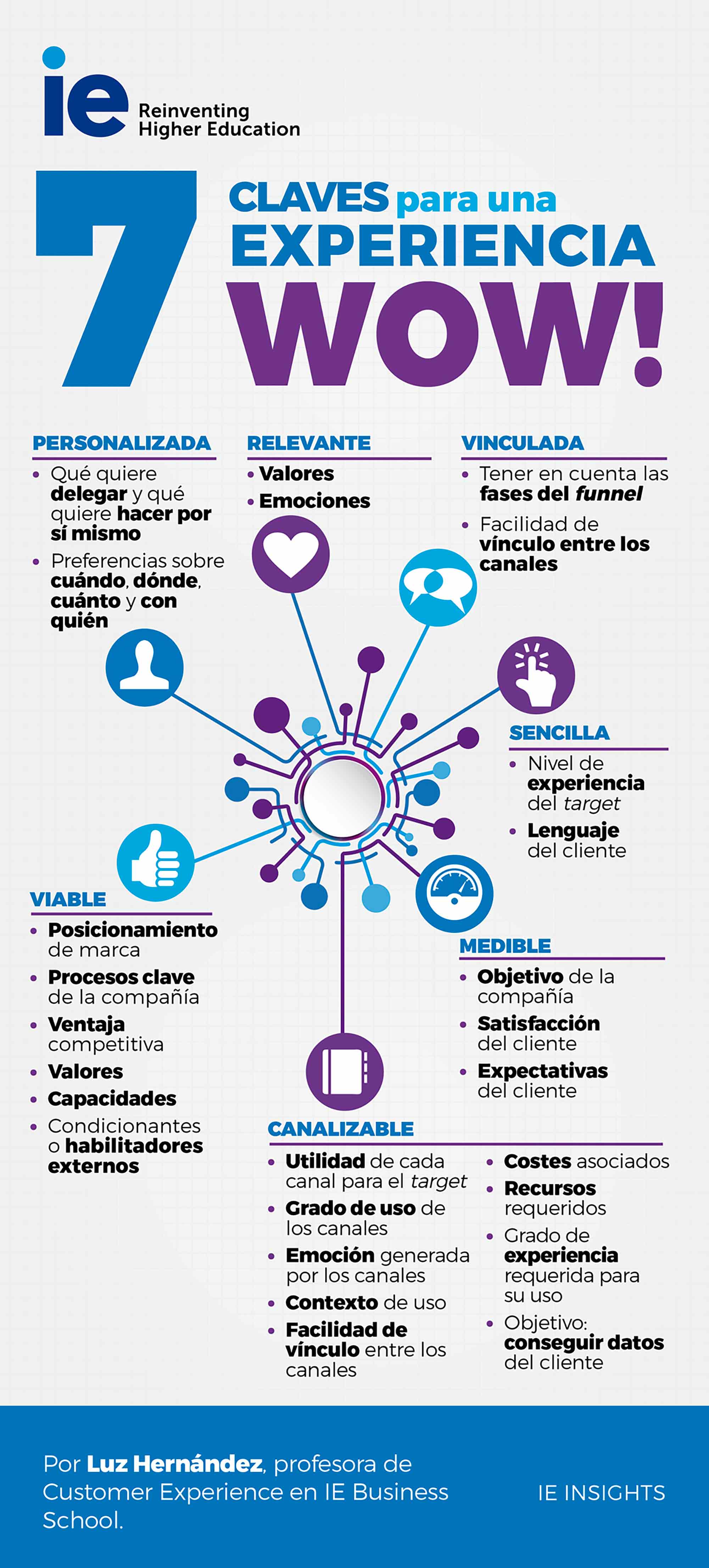 Siete claves para una experiencia WOW! IE Insights