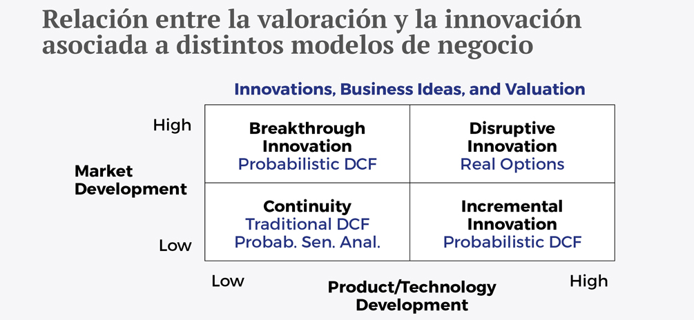 Por que las tecnologicas cotizan con precios desorbitados - Recuadro 1 esp