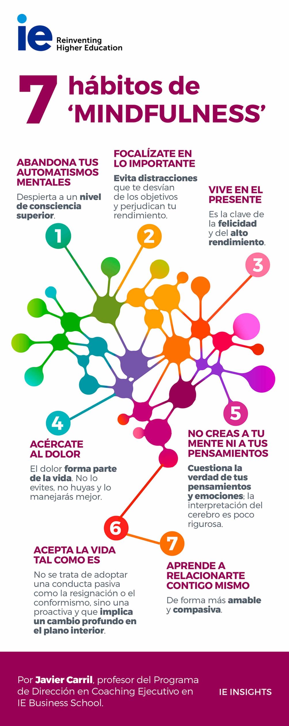 Siete hábitos de ‘mindfulness’