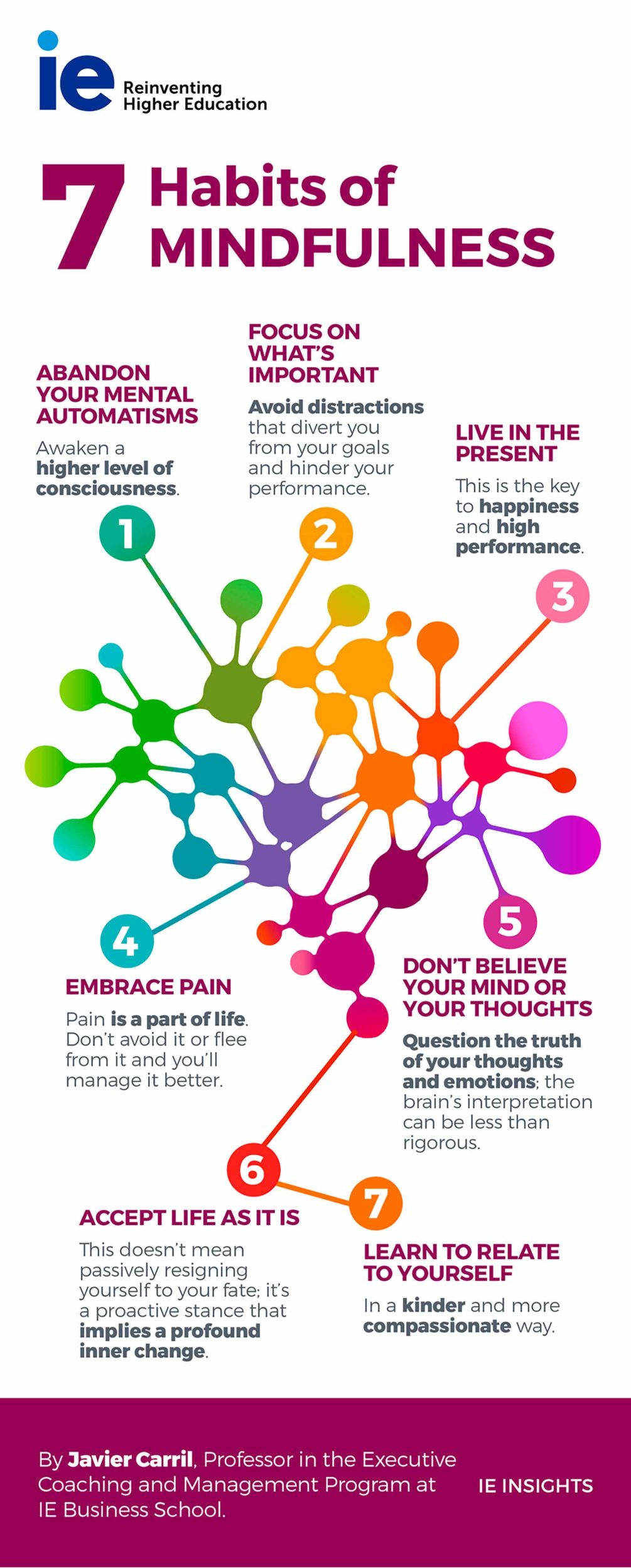 Seven Habits of Mindfulness