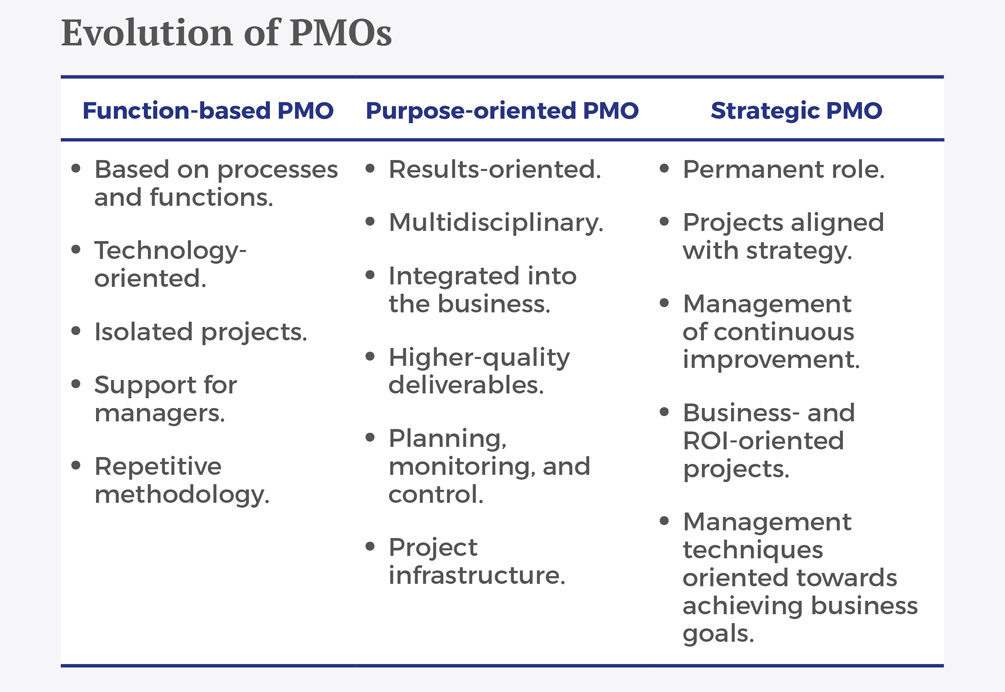 Estrategias - Del dicho al hecho gracias a las PMO eng - Recuadro