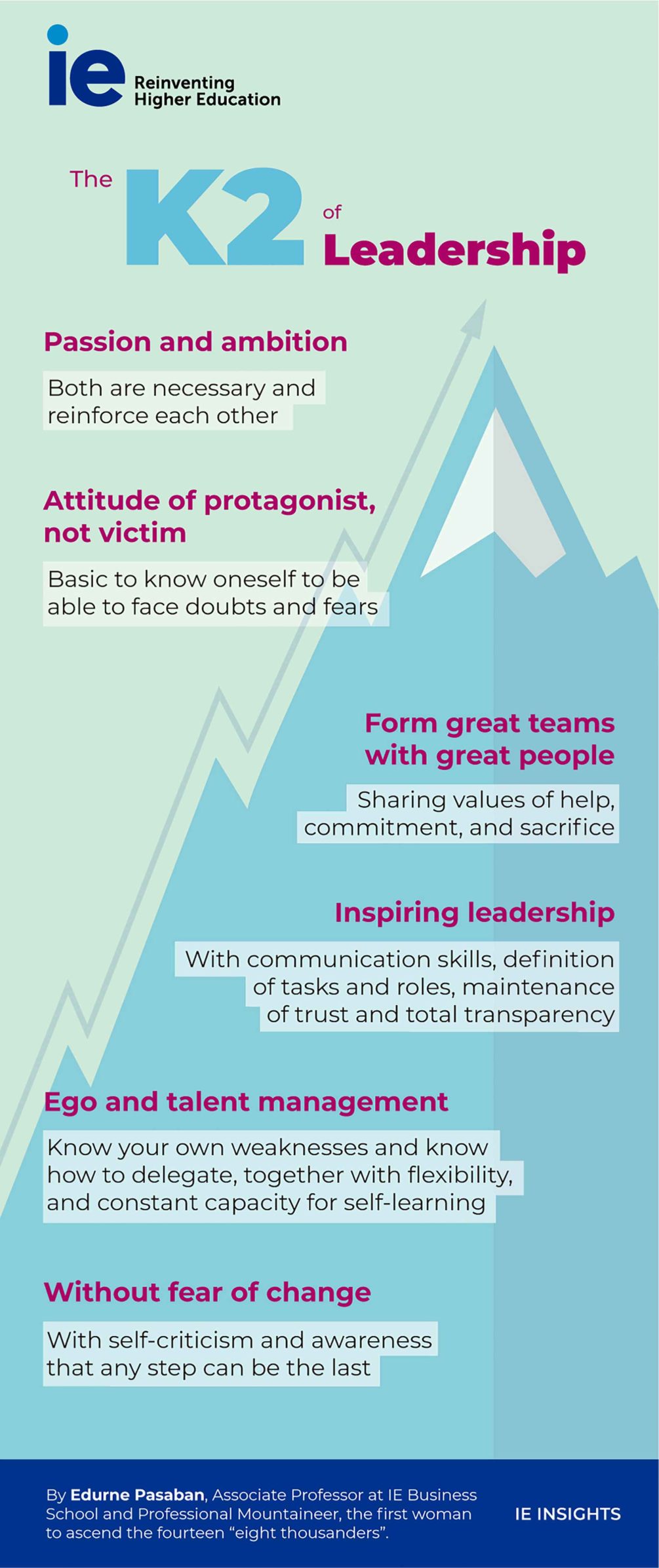 The K2 of Leadership