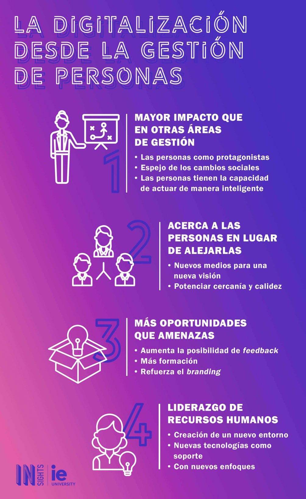 La digitalizacion desde la gestion de personas esp