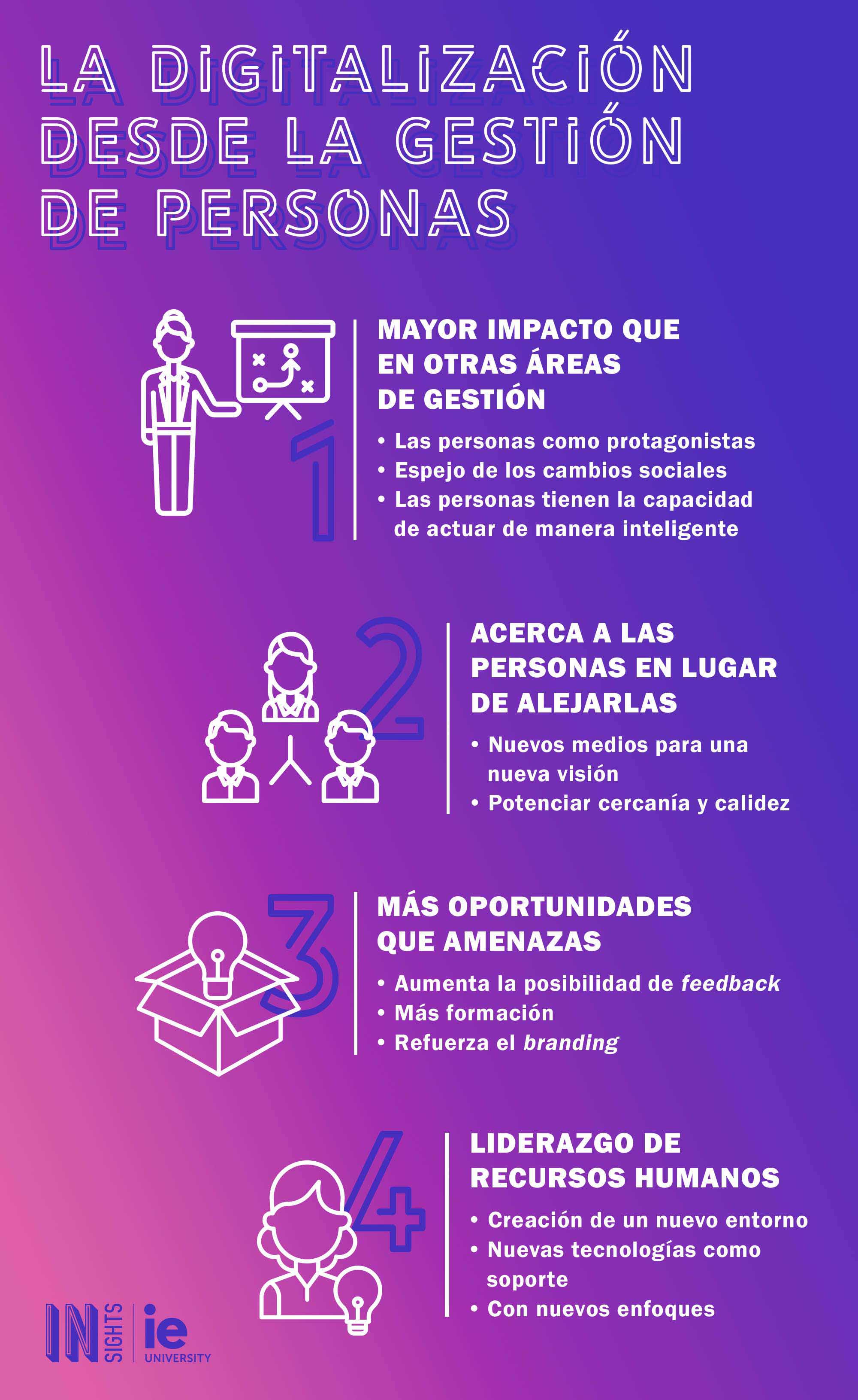 Gr U00e1ficos E Infograf U00edas