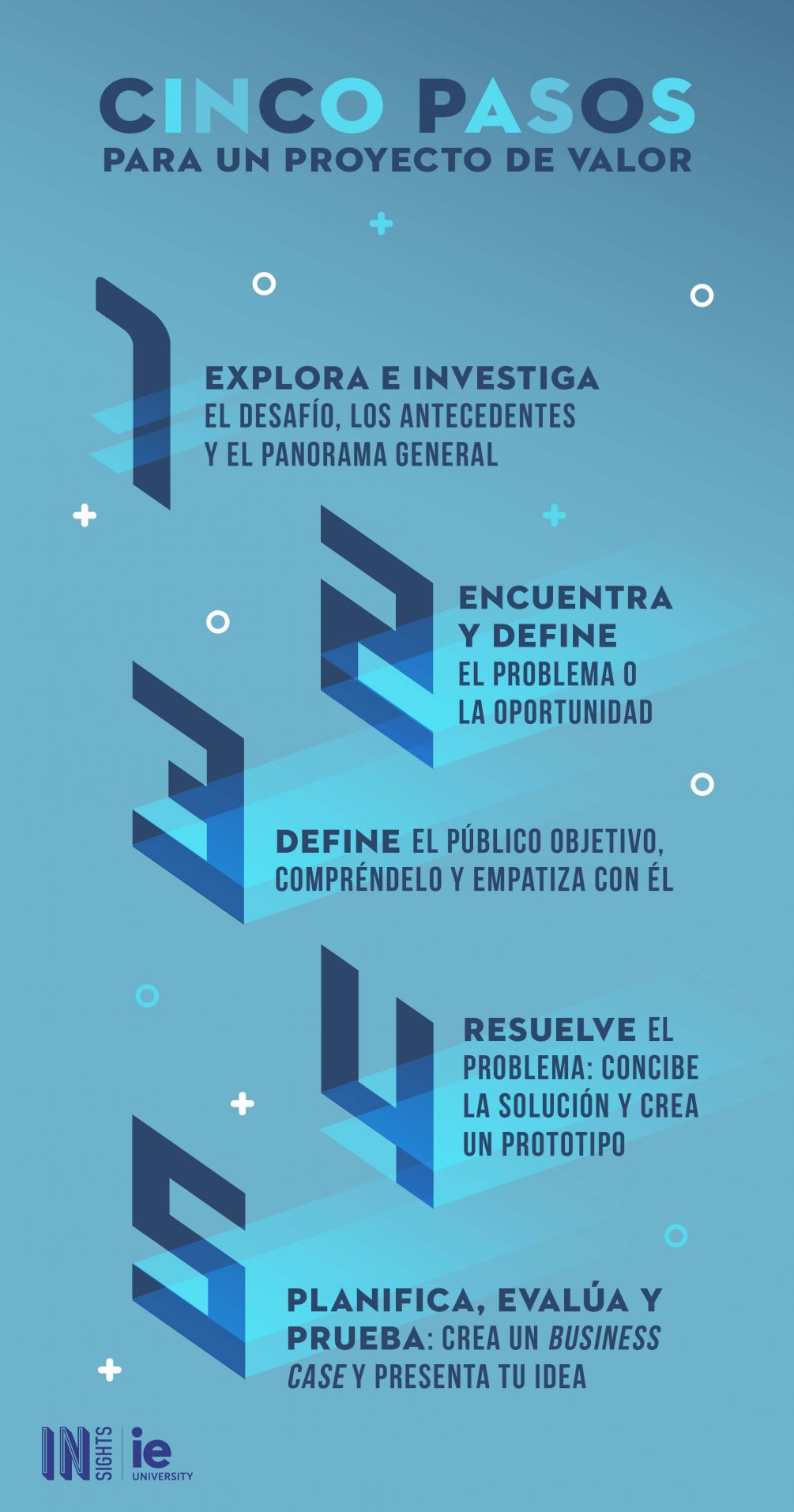 Infografia Cinco pasos para un proyecto de valor esp