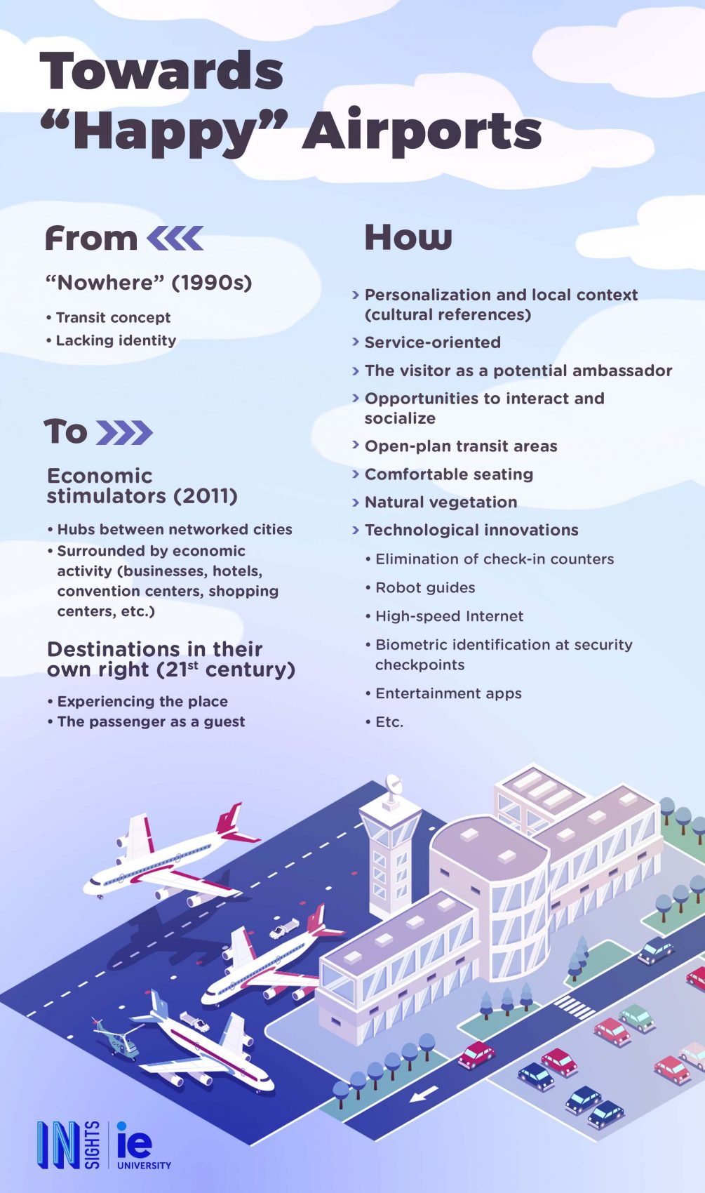 Infografia Hacia el aeropuerto feliz eng