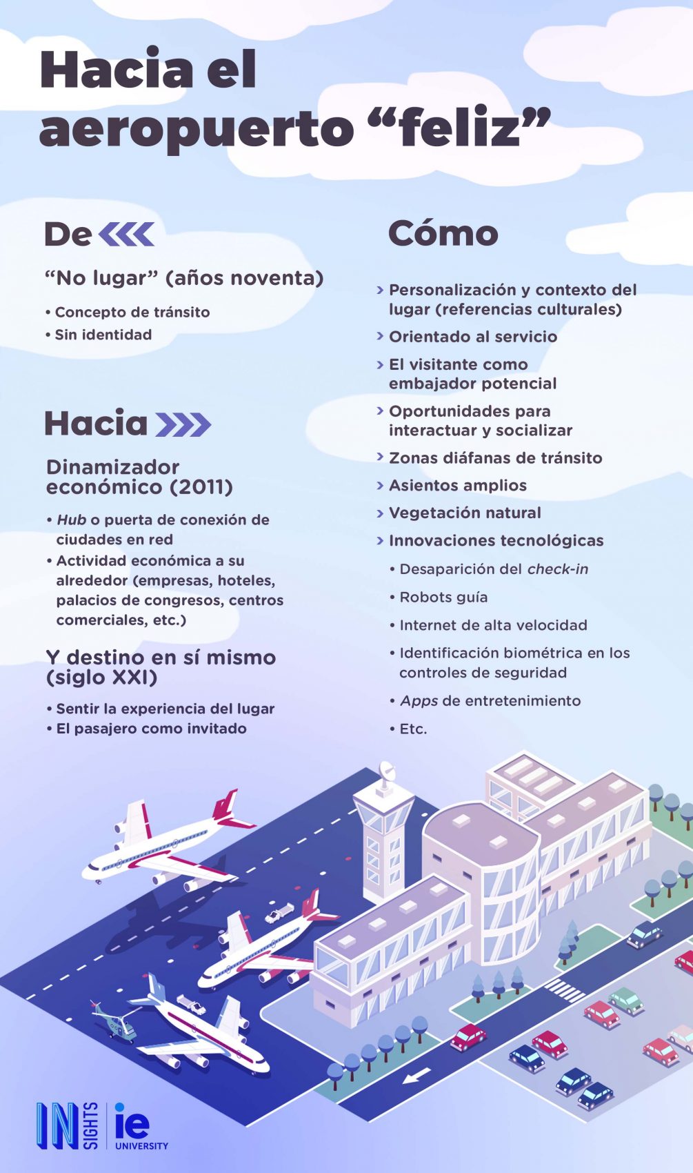 Infografia Hacia el aeropuerto feliz esp