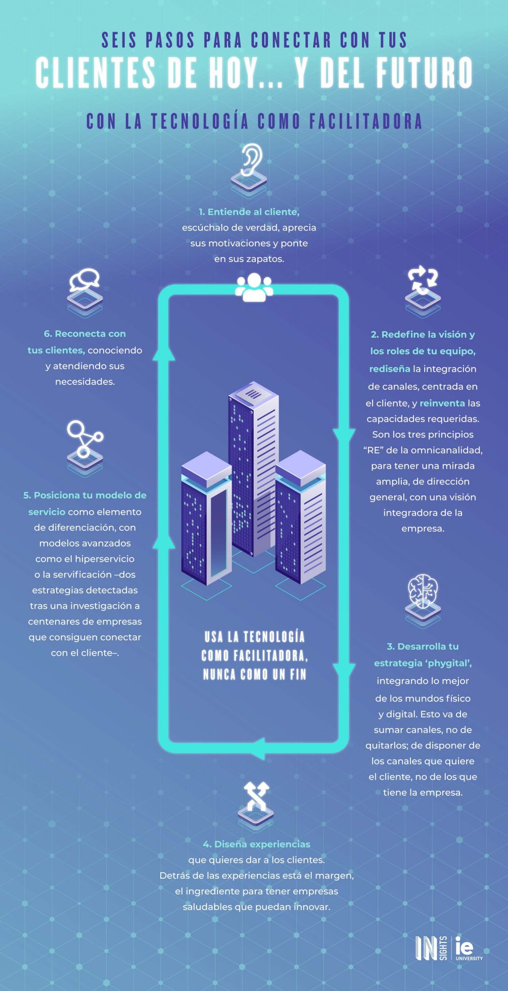 Infografia - Metodo Winners esp