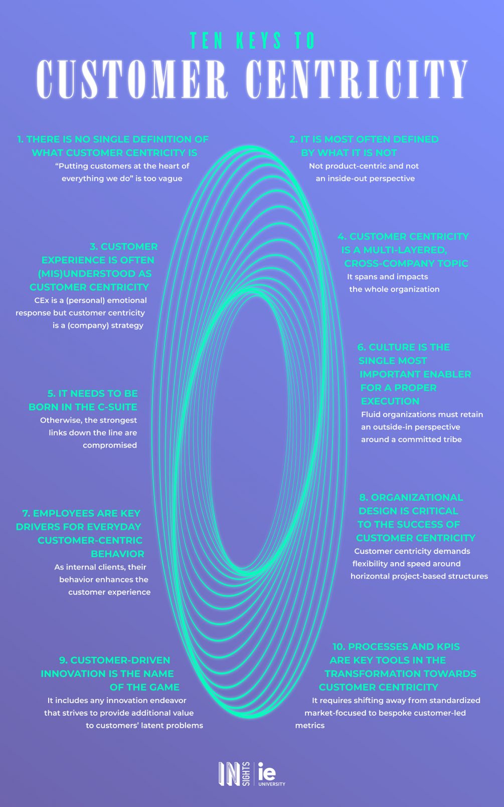 Infografia - Customer centricity eng