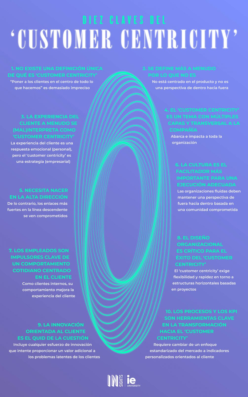 Infografia - Customer centricity esp