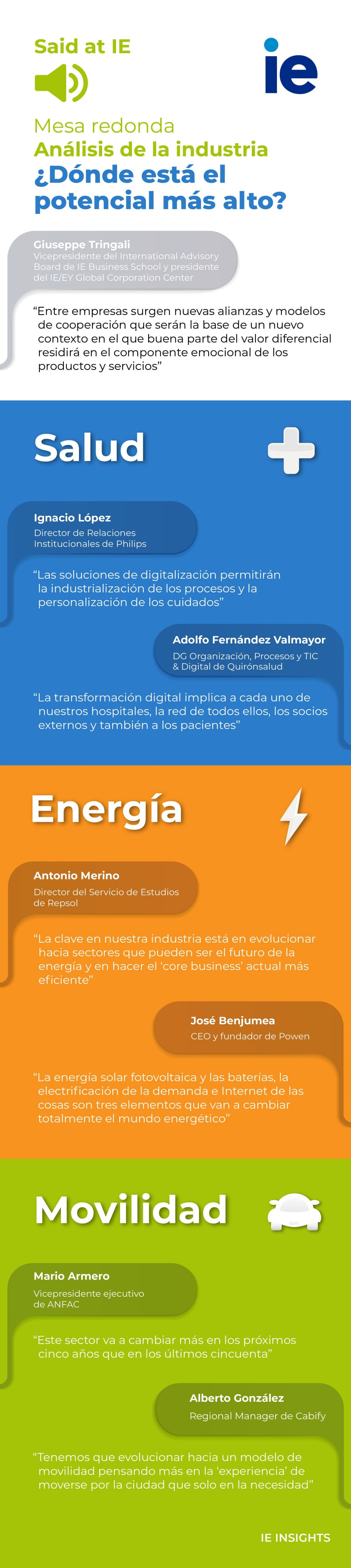 Infografia - Donde esta el potencial mas alto esp