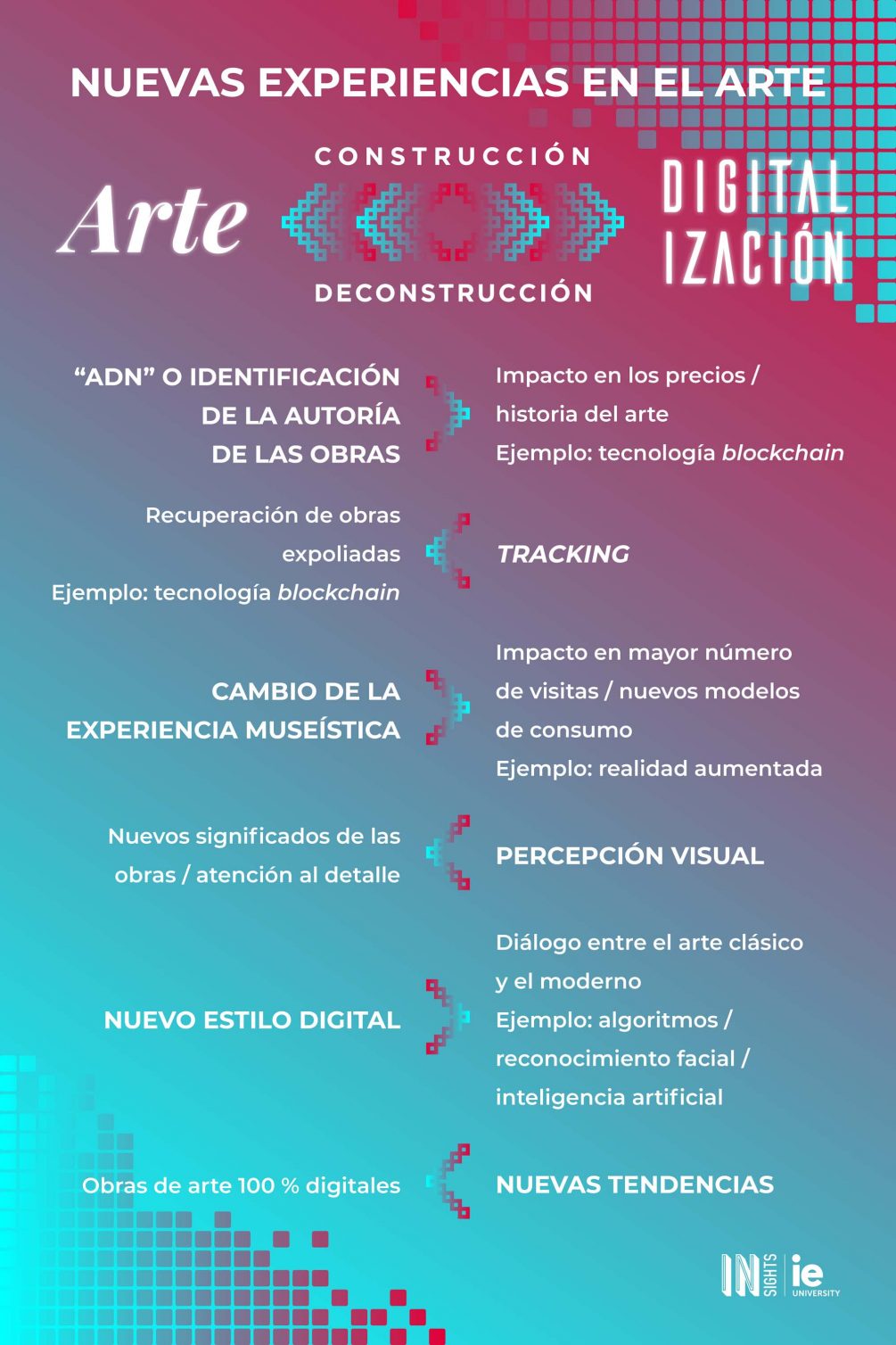 Infografia - Nuevas experiencias en el arte esp