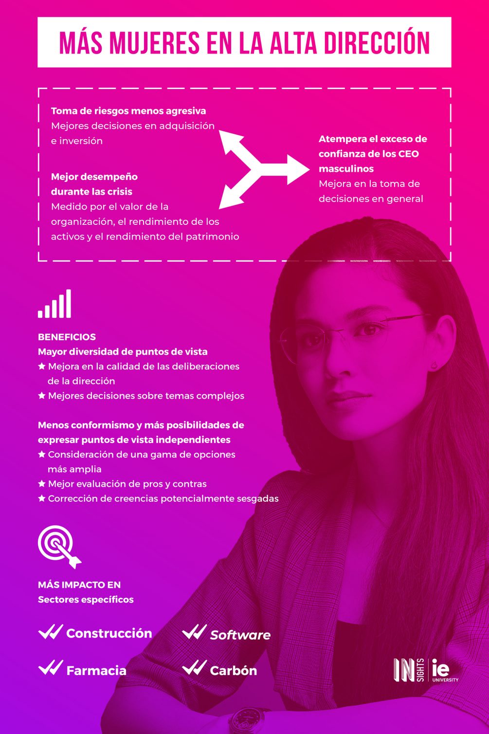 Infografia - Mas mujeres en la alta direccion esp