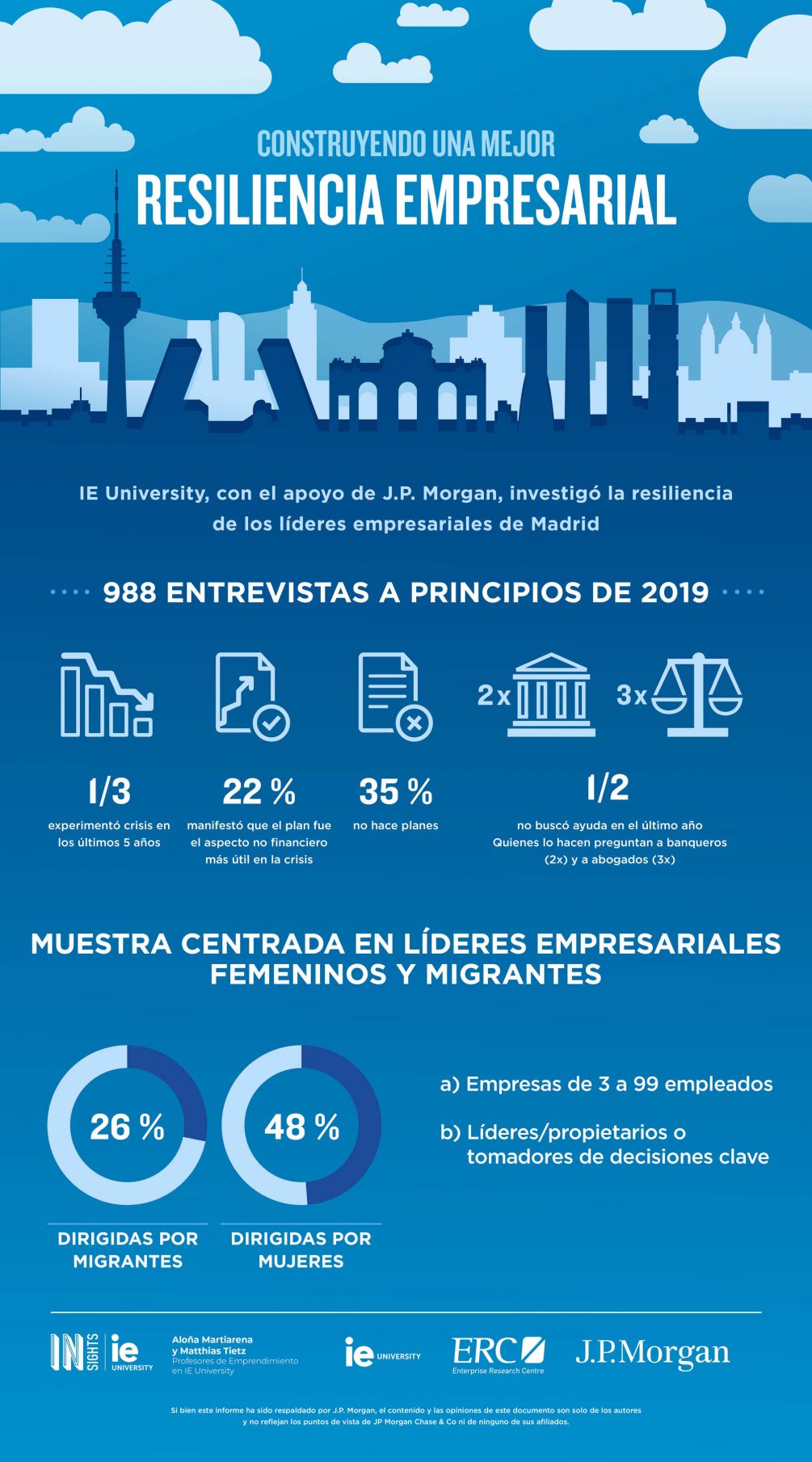 Infografia - Construyendo una mejor resiliencia empresarial esp