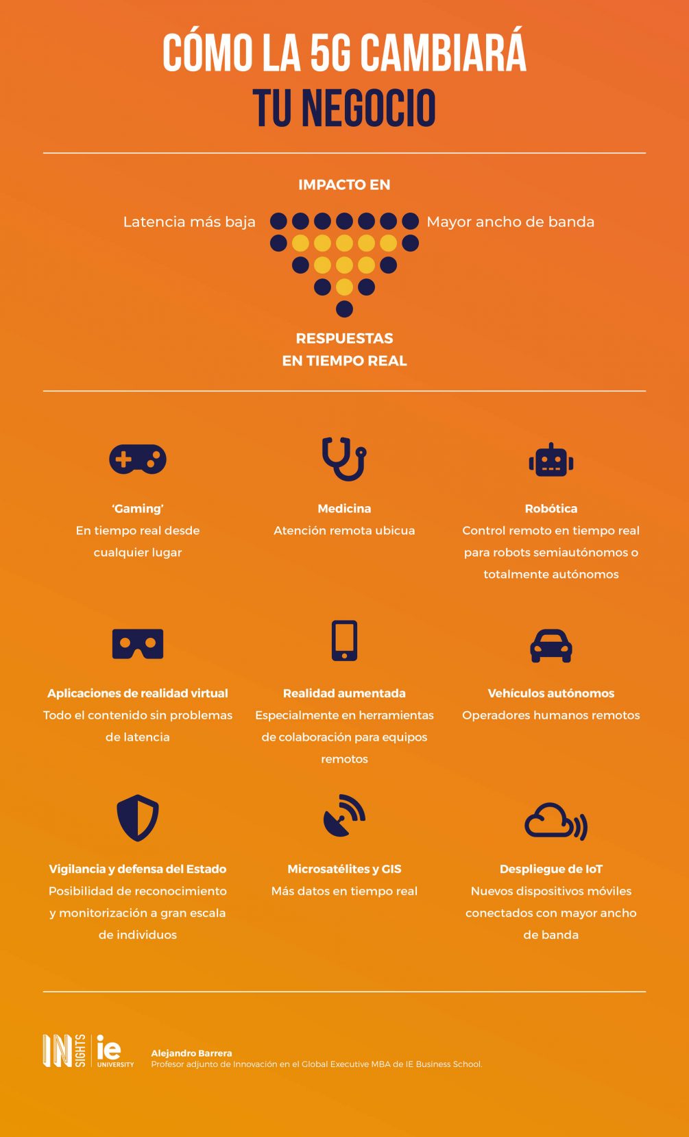 Infografia - Como la 5G cambiara tu negocio esp