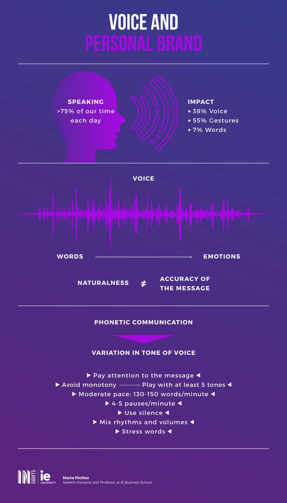 Infografia - La voz y la marca personal eng