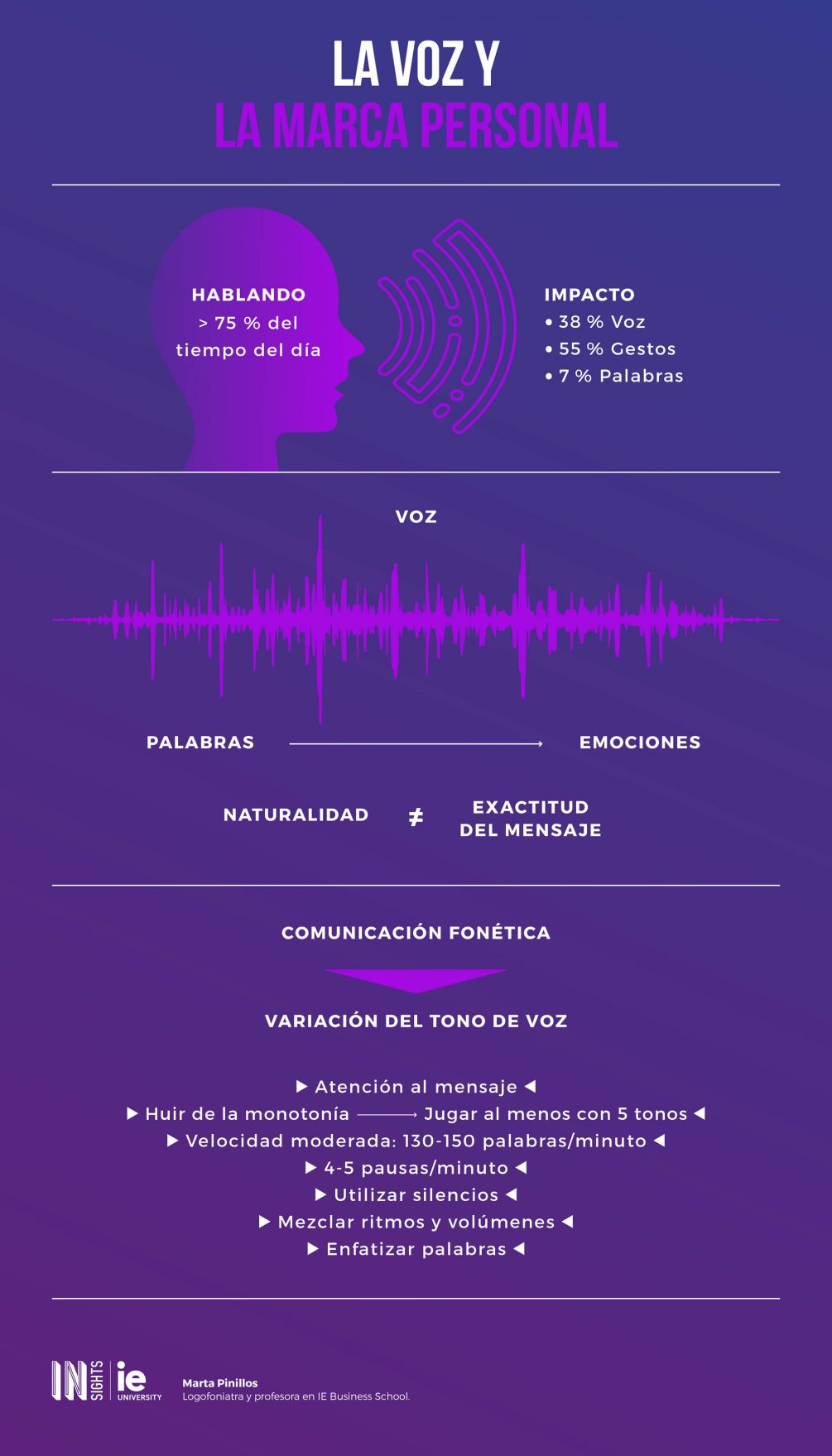 Infografia - La voz y la marca personal esp