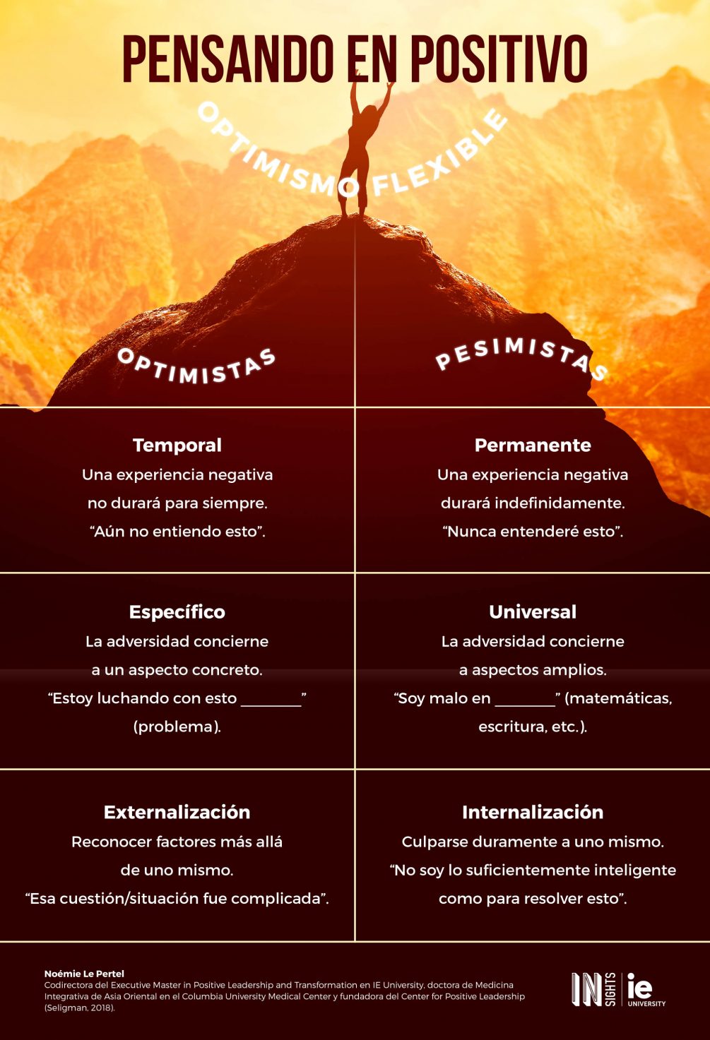 Infografia - Pensando en positivo esp