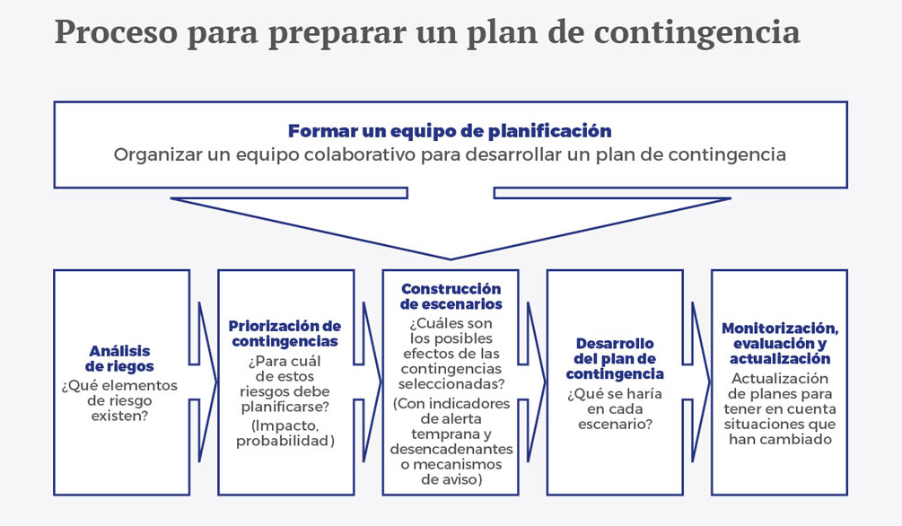 Planificación a largo plazo