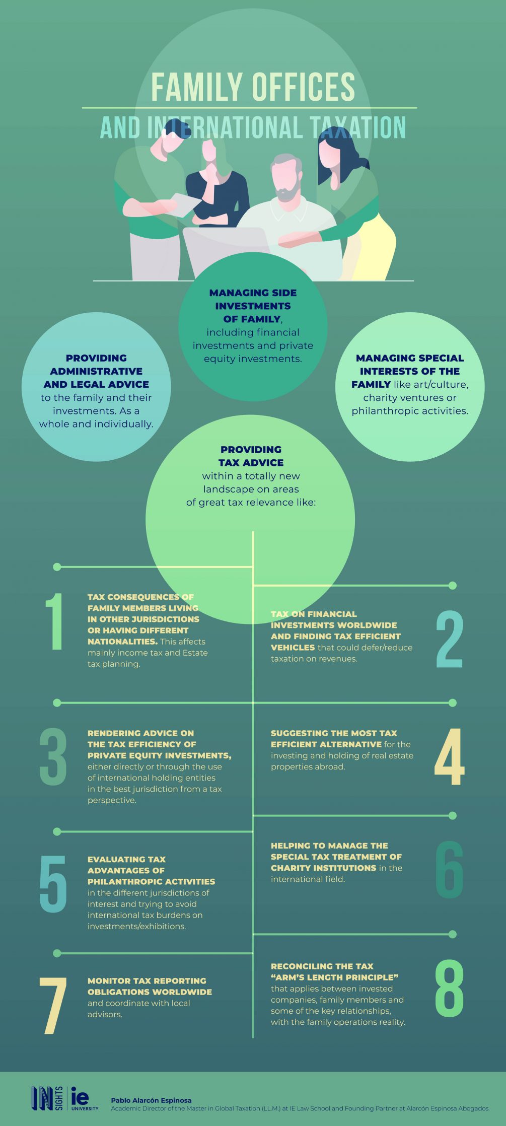 Infografia - Empresas familiares y fiscalidad internacional eng