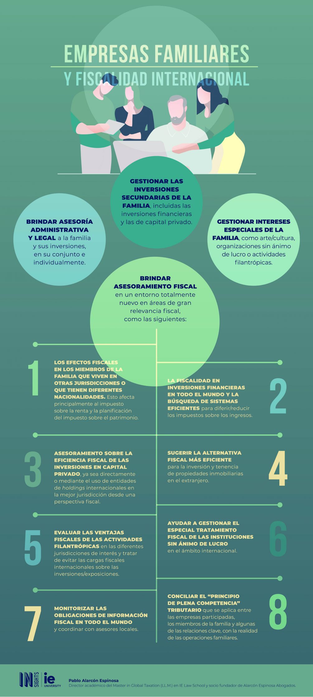 Infografia - Empresas familiares y fiscalidad internacional esp