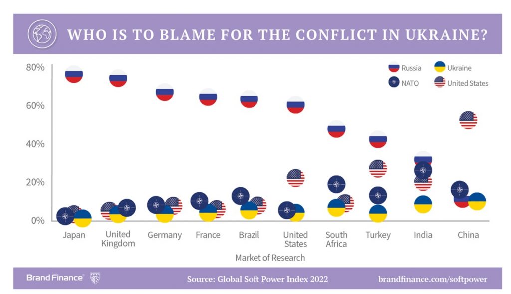 Below the Surface of War Is a Battle for IP Rights 