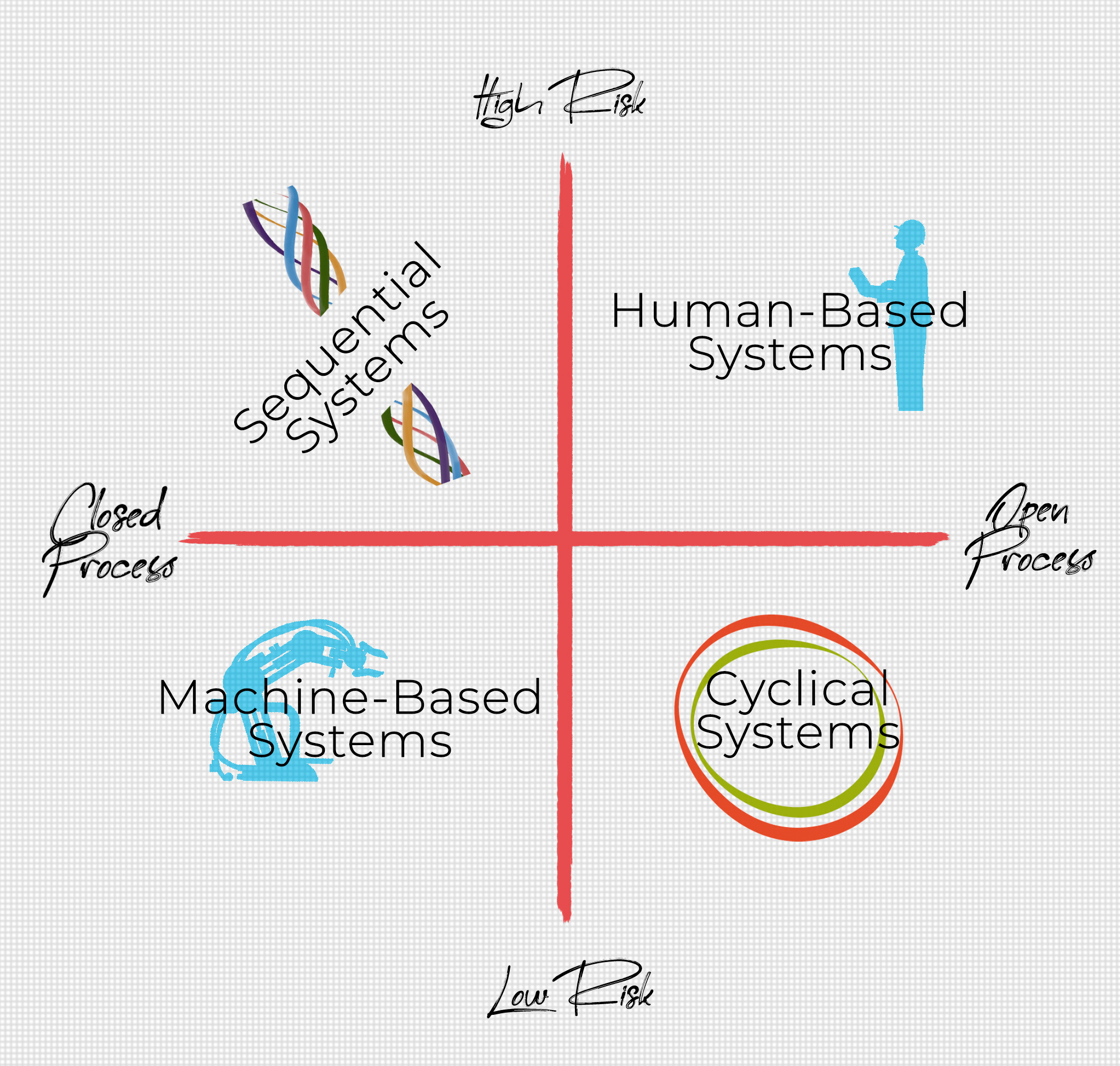 AI Revilla v1