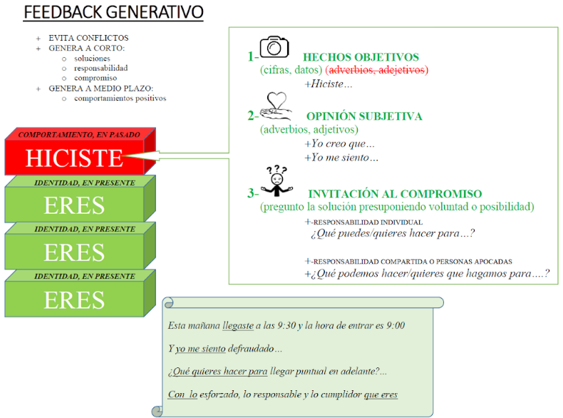 Feedback generativo - Segundo Premio Ensayo corto - Alberto Resino Alfonso | IE Foundation Prizes in the Humanities