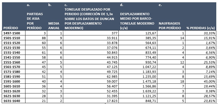 Tercer Premio - Ensayo Corto en español 2022