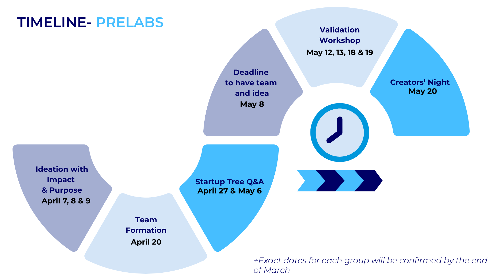Knight Lab Timeline Examples Timeline - Startup Lab