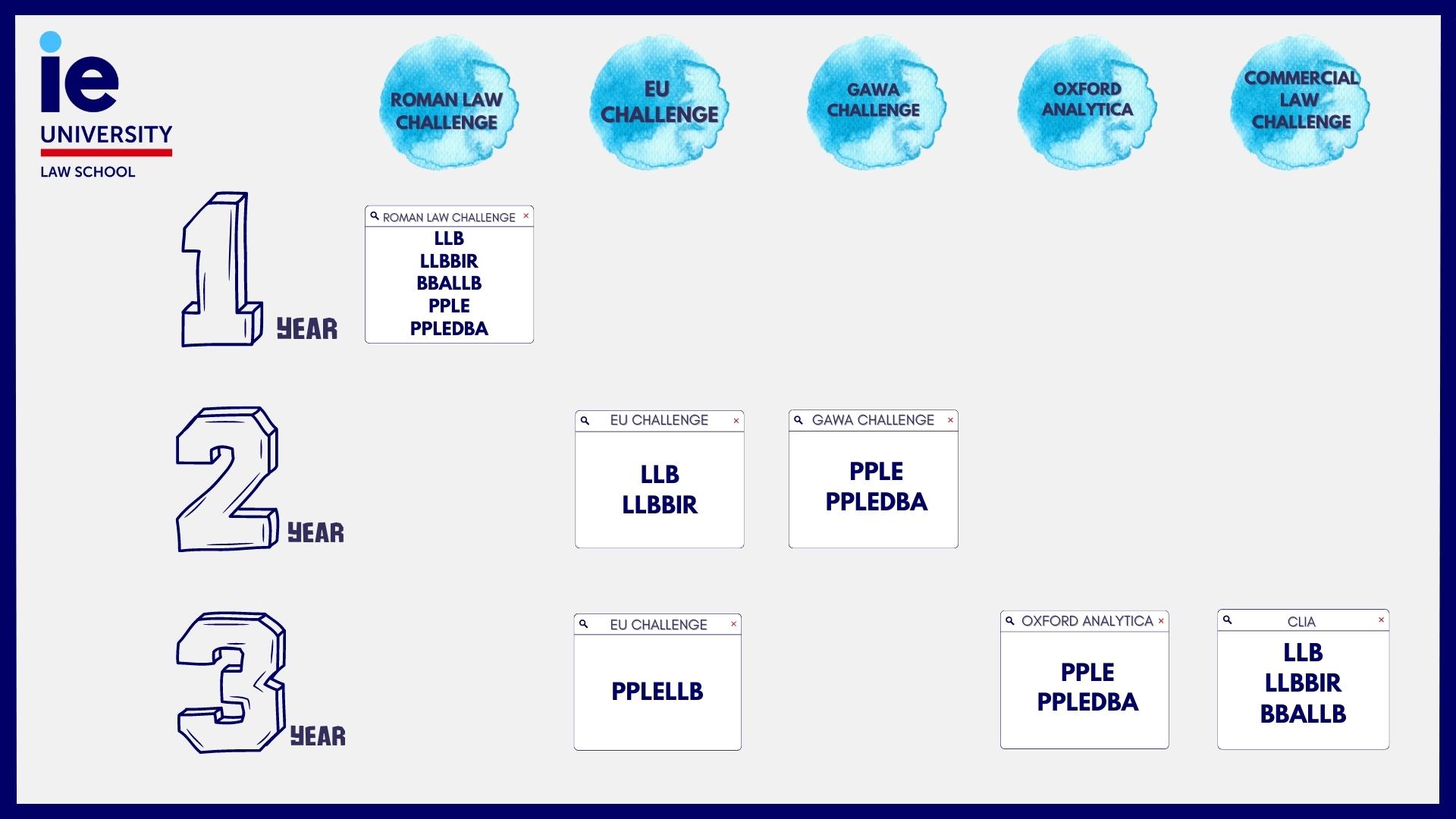 LAW CHALLENGES TABLE WEB (8)