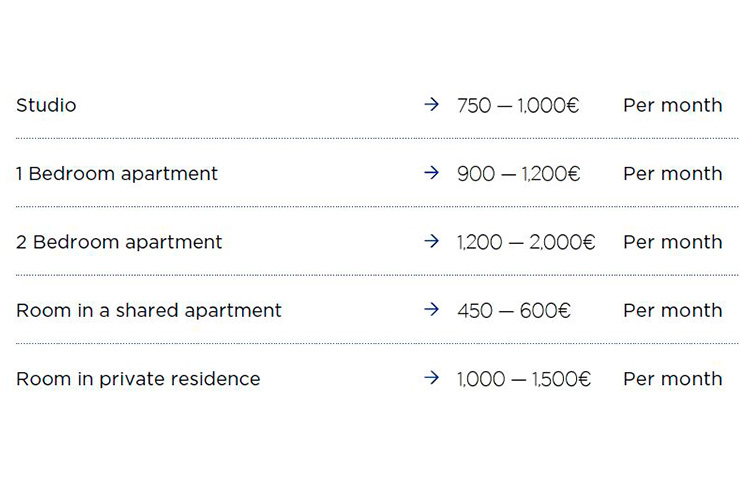 My IE Experience: estimated cost of living in Madrid