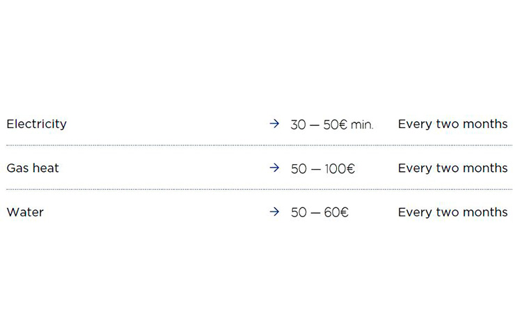 My IE Experience: estimated cost of living in Madrid