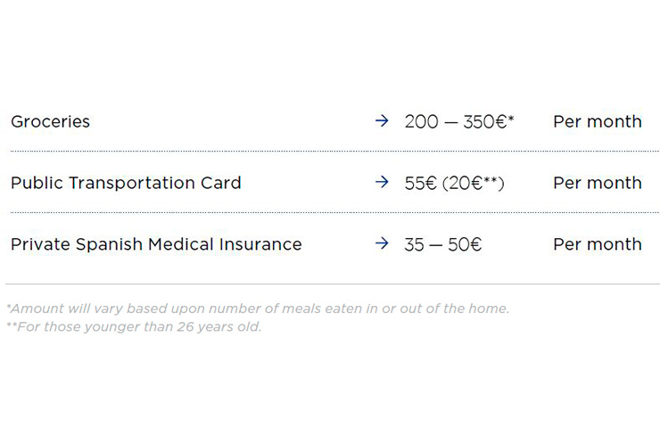 My IE Experience: estimated cost of living in Madrid