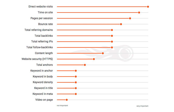 Top 10 tips to improve your SEO in 2021