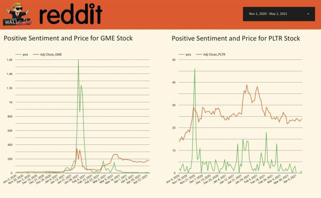 How to extract financial trading advice using sentiment analysis… on a subreddit