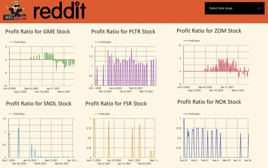How to extract financial trading advice using sentiment analysis… on a subreddit